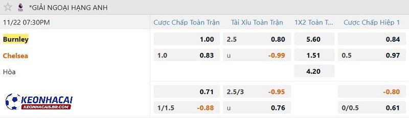 Tỷ lệ soi kèo Burnley vs Chelsea
