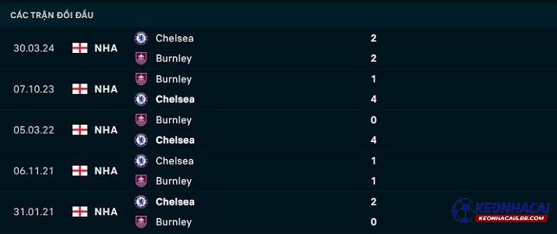 Lịch sử đối đầu Burnley vs Chelsea