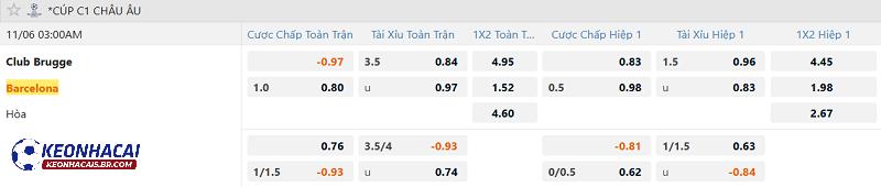 Tỷ lệ soi kèo Club Brugge vs Barcelona Tỷ lệ soi kèo Club Brugge vs Barcelona