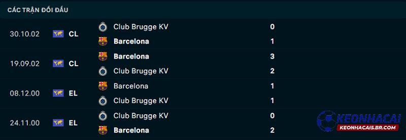 Lịch sử đối đầu Club Brugge vs Barcelona Lịch sử đối đầu Club Brugge vs Barcelona