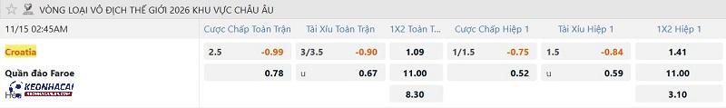 Tỷ lệ soi kèo Croatia vs Quần đảo Faroe Tỷ lệ soi kèo Croatia vs Quần đảo Faroe