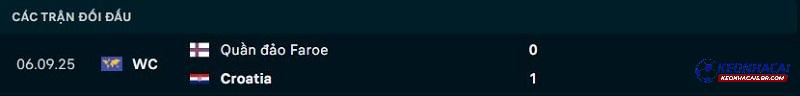 Lịch sử đối đầu Croatia vs Quần đảo Faroe Lịch sử đối đầu Croatia vs Quần đảo Faroe