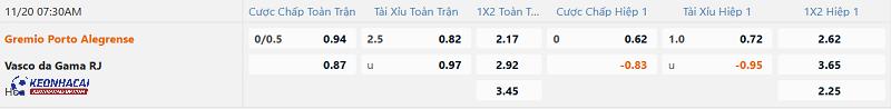 Tỷ lệ soi kèo Gremio vs Vasco da Gama