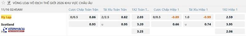 Tỷ lệ soi kèo Hy Lạp vs Scotland Tỷ lệ soi kèo Hy Lạp vs Scotland