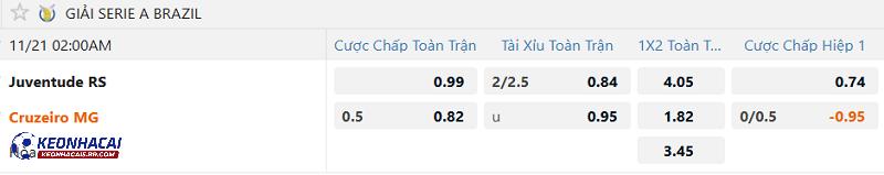 Tỷ lệ soi kèo Juventude vs Cruzeiro