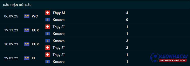 Lịch sử đối đầu của Kosovo vs Thụy Sĩ Lịch sử đối đầu của Kosovo vs Thụy Sĩ