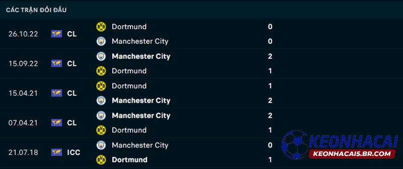 Lịch sử đối đầu của Man City vs Dortmund Lịch sử đối đầu của Man City vs Dortmund