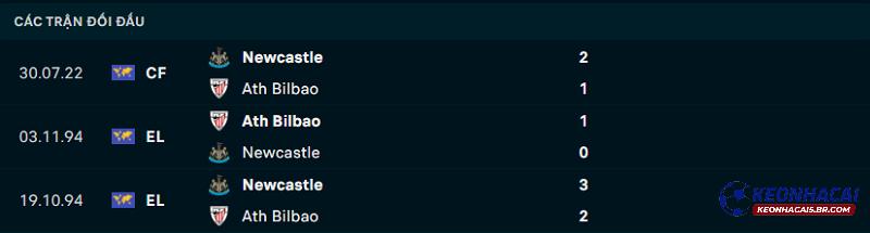 Lịch sử đối đầu Newcastle vs Athletic Bilbao Lịch sử đối đầu Newcastle vs Athletic Bilbao