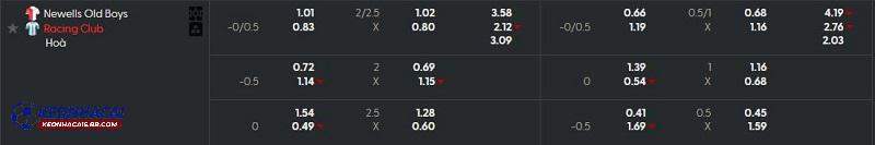 Tỷ lệ soi kèo Newells Old Boys vs Racing Club Tỷ lệ soi kèo Newells Old Boys vs Racing Club