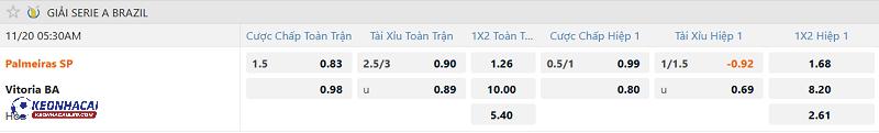 Tỷ lệ soi kèo Palmeiras vs Vitoria Tỷ lệ soi kèo Palmeiras vs Vitoria