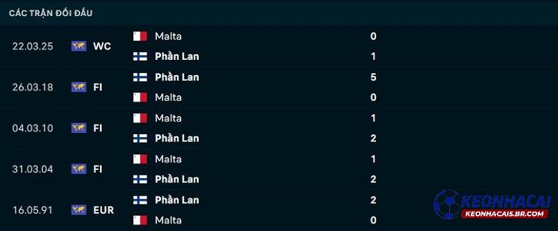 Lịch sử đối đầu Phần Lan vs Malta Lịch sử đối đầu Phần Lan vs Malta