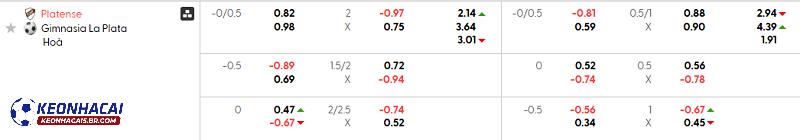 Tỷ lệ soi kèo Platense vs Gimnasia Tỷ lệ soi kèo Platense vs Gimnasia