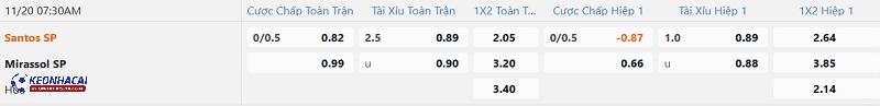 Tỷ lệ soi kèo Santos vs Mirassol Tỷ lệ soi kèo Santos vs Mirassol