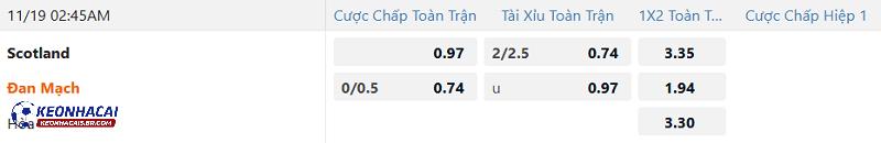 Tỷ lệ soi kèo Scotland vs Đan Mạch Tỷ lệ soi kèo Scotland vs Đan Mạch