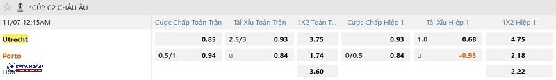 Tỷ lệ soi kèo Utrecht vs Porto Tỷ lệ soi kèo Utrecht vs Porto