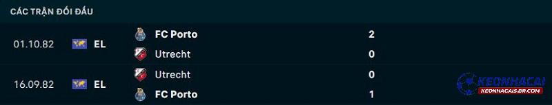 Lịch sử đối đầu của Utrecht vs Porto Lịch sử đối đầu của Utrecht vs Porto