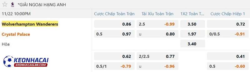 Tỷ lệ soi kèo Liverpool vs Nottingham Tỷ lệ soi kèo Liverpool vs Nottingham