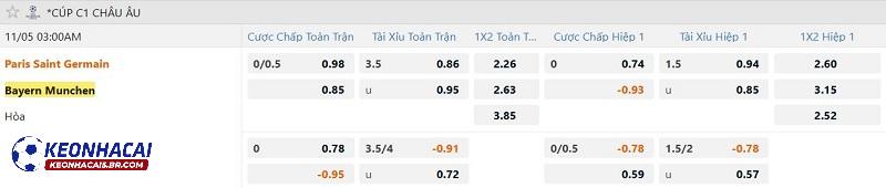 Tỷ lệ soi kèo PSG vs Bayern Munich Tỷ lệ soi kèo PSG vs Bayern Munich